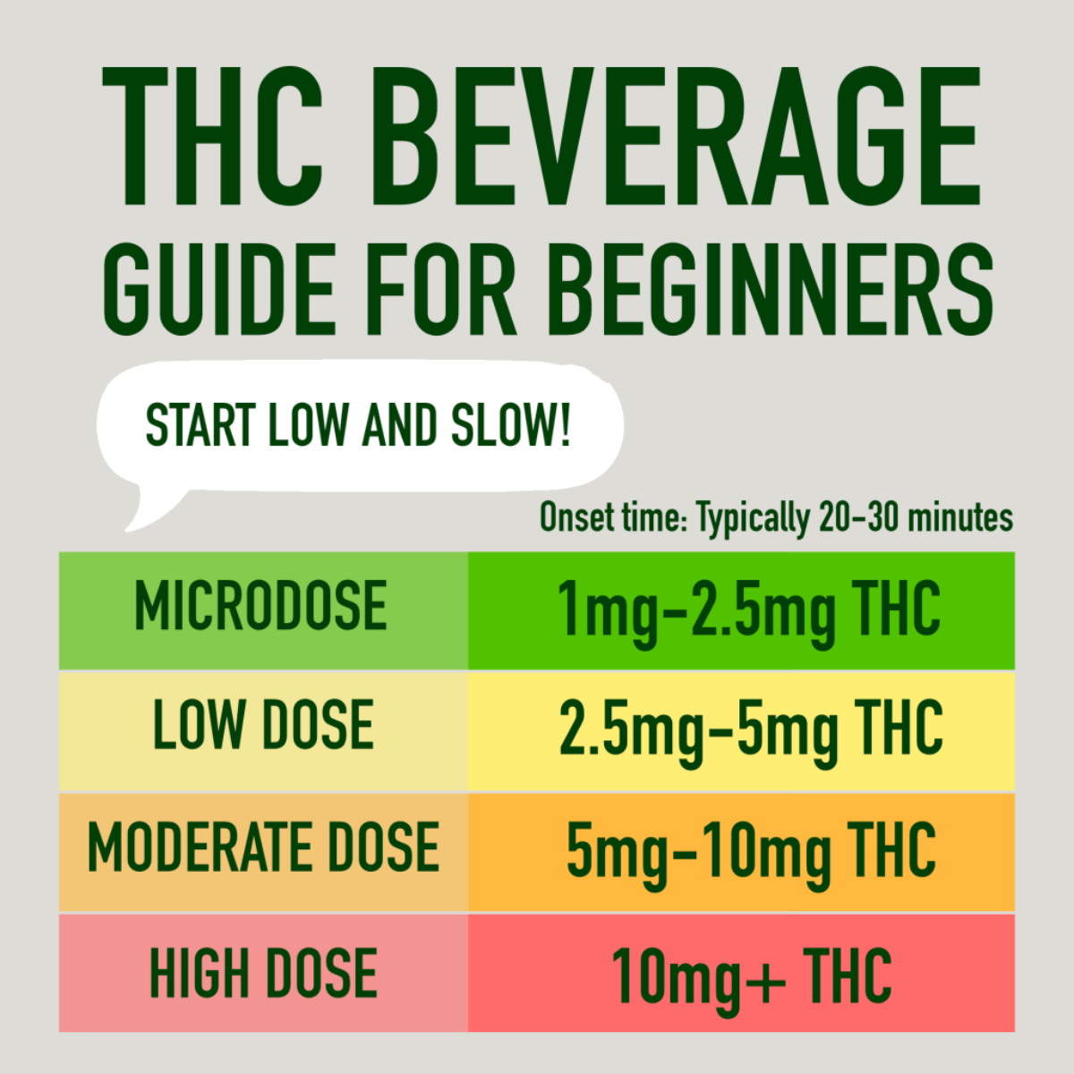 How to Properly Drink and Dose a THC Beverage: What to Expect and How It's Made